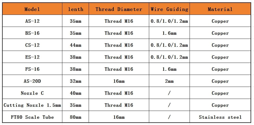 FYID-Feiyide Laser Welding Nozzles Copper Nozzle for Handheld Portable Machine for SUP23S/T 8 Specifications of and FT80 Scale Tube