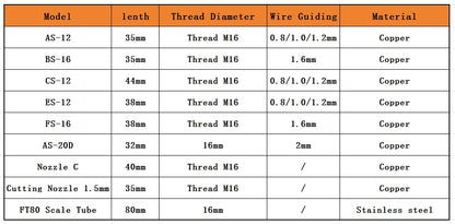 FYID-Feiyide Laser Welding Nozzles Copper Nozzle for Handheld Portable Machine for SUP23S/T 8 Specifications of and FT80 Scale Tube