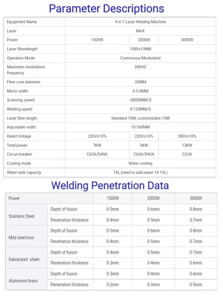 FYID-Feiyide Laser Welder Handheld Fiber Welding Machine  1500W 4 in 1  Water Cooling Cutting Weld Seam Cleaning with Auto Wire Feeder Cable Length 10m for Metal Stainless Steel Aluminum Copper