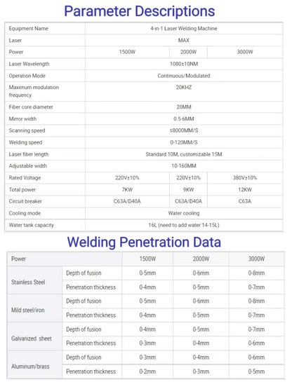 FYID-Feiyide Laser Welder Handheld Fiber Welding Machine  1500W 4 in 1  Water Cooling Cutting Weld Seam Cleaning with Auto Wire Feeder Cable Length 10m for Metal Stainless Steel Aluminum Copper