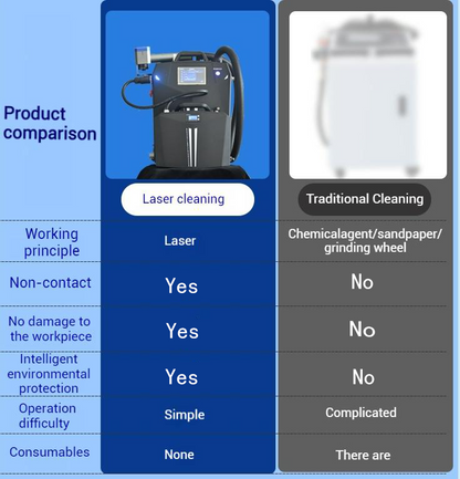 FYID-FeiyidePulse industries laser cleaner Battery included cleaning equipment metal wood paint rust removal laser cleaning machine